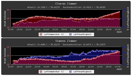 Wetterstation